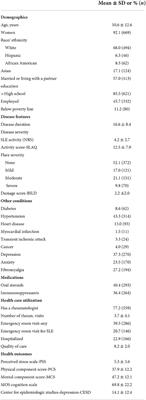 Predictors of stress in patients with Lupus